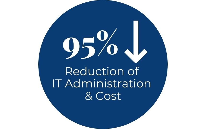 Reduce IT Overhead | AECO Software Cost Savings | ProjectReady | ProjectReady