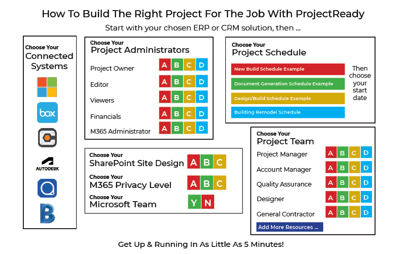 Build Your Project | Automated Project Setup | ProjectReady | ProjectReady