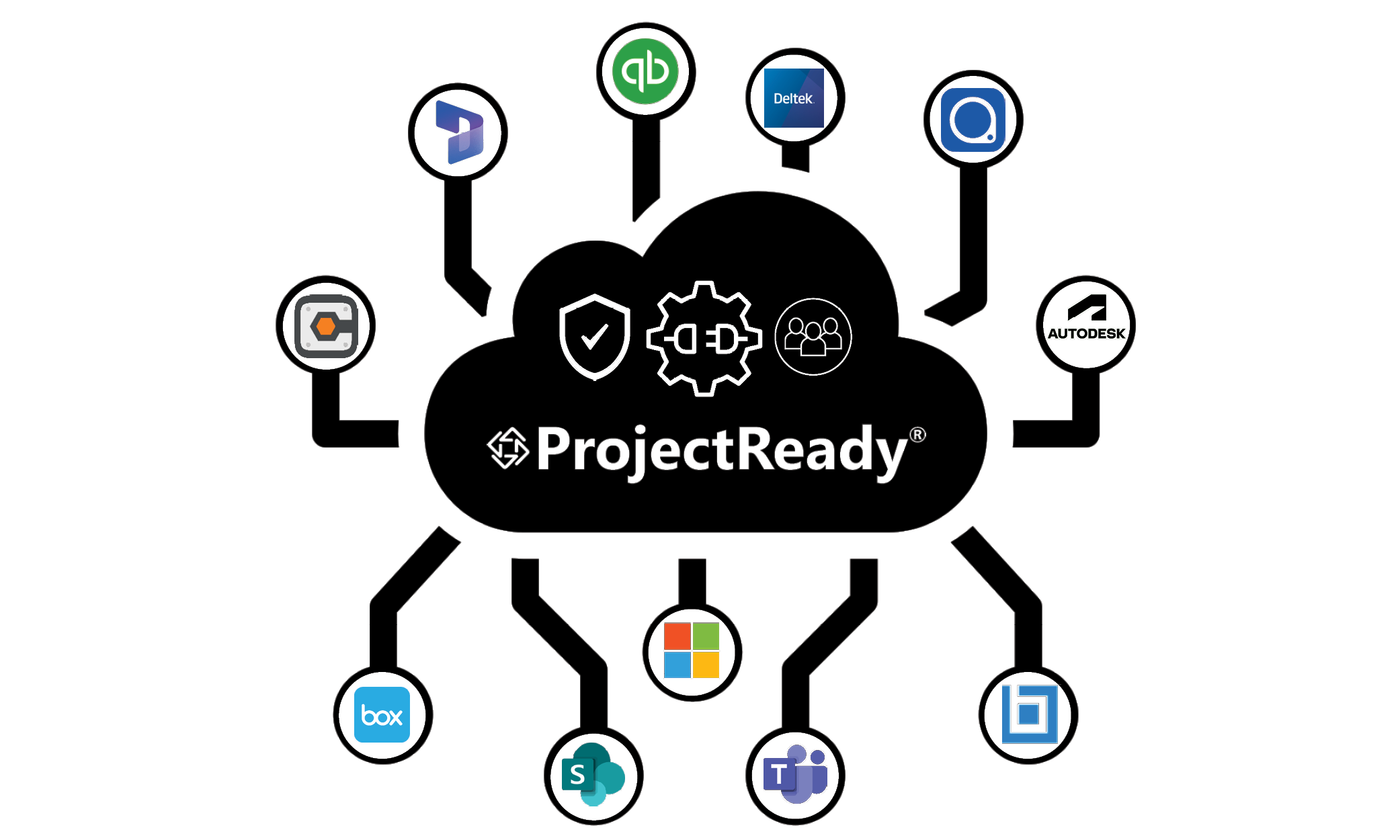 Cloud Based Construction Project Management Software | Cloud Construction Integration | Data Integration With ProjectReady | ProjectReady